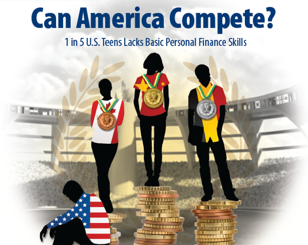 U.S. teens fall behind other countries in financial literacy skills