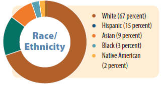 race/ethnicity graphic