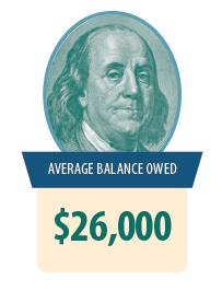 average student loan balance owed