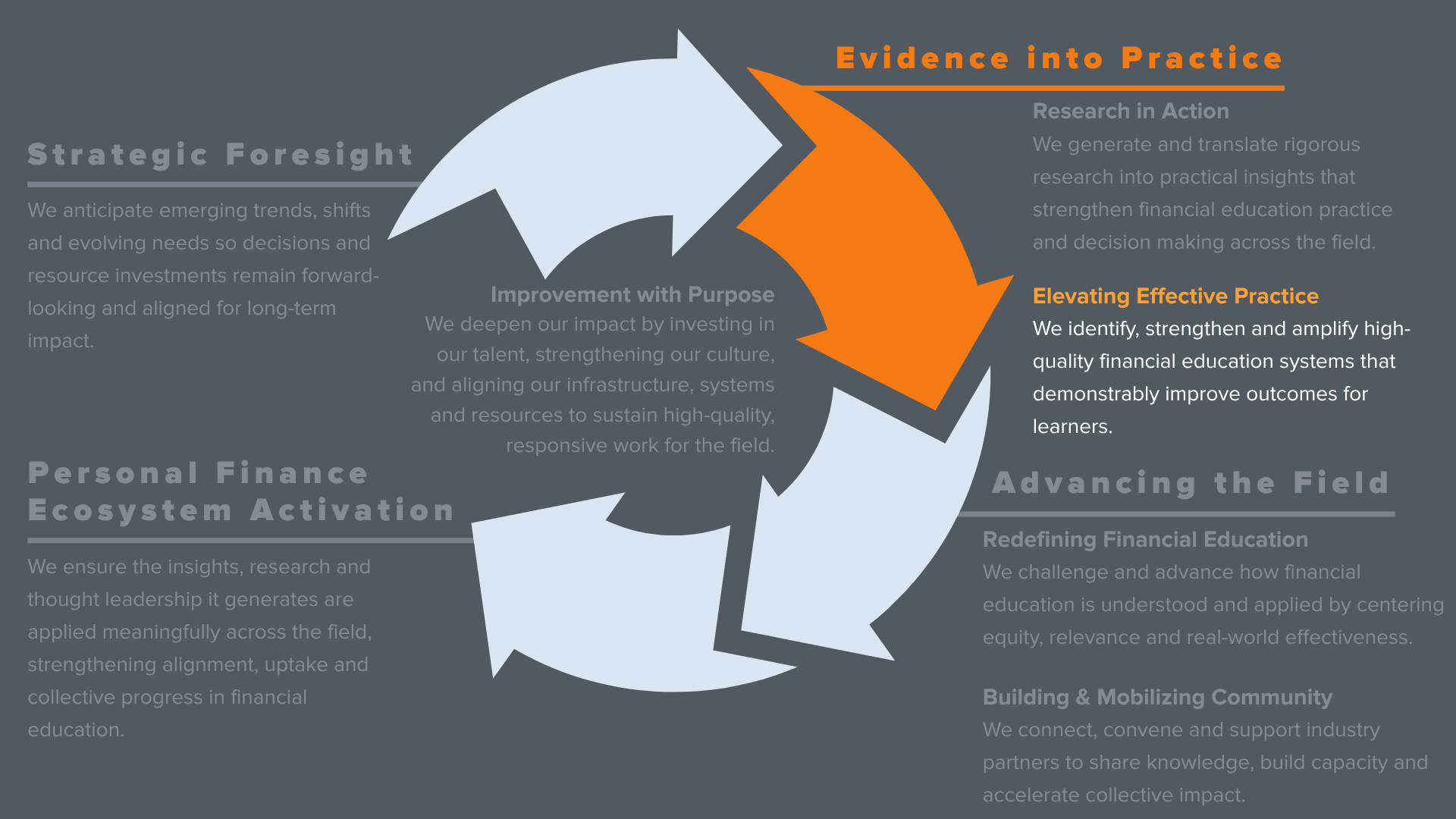 Strategic Plan Elevate Effective Practice