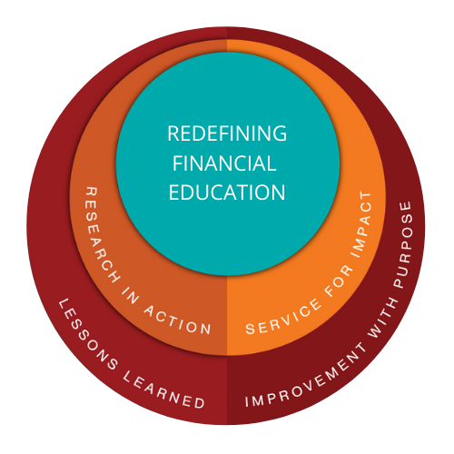 strategic plan wheel