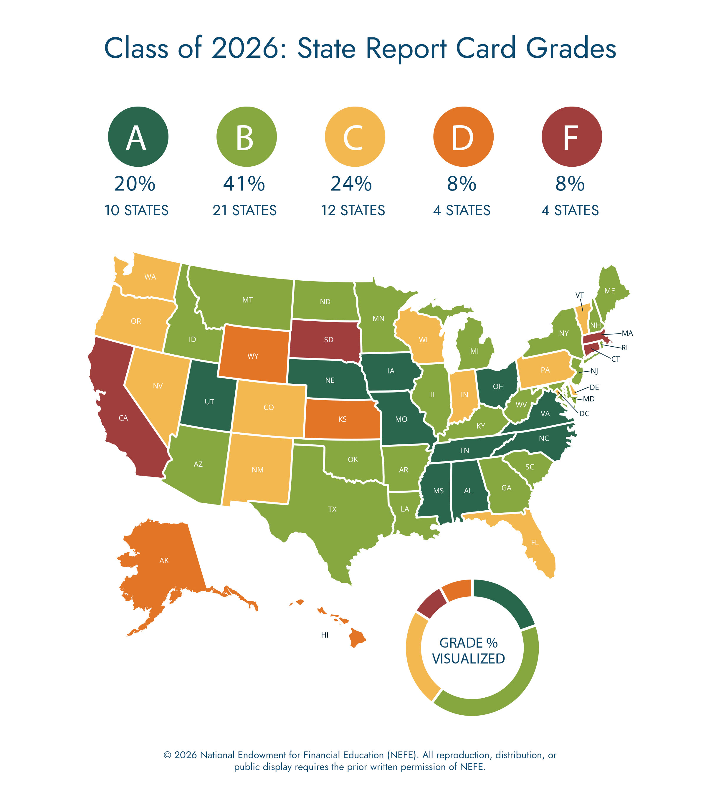 Image of 2025 states grades