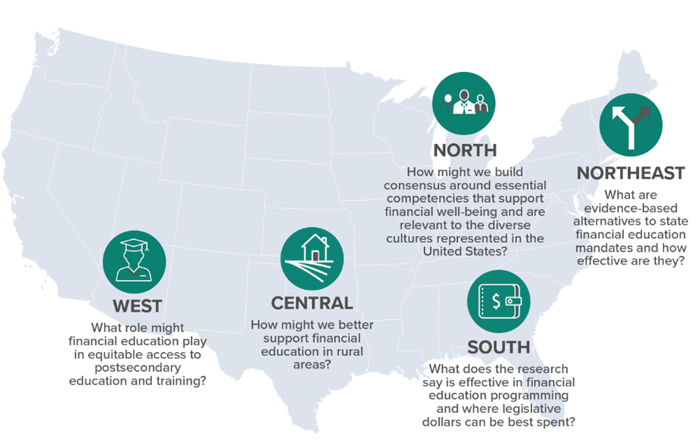 Map of the United States with regional areas highlighted to show locations of each policy convening: West, Northeast, South, Central, North.