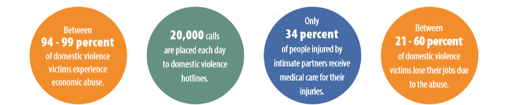 Domestic violence statistics