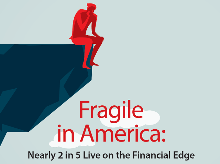 Fragile in America: Nearly 2 in 5 Live on the Financial Edge