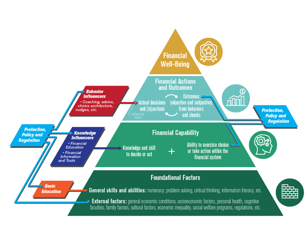 personal finance ecosystem