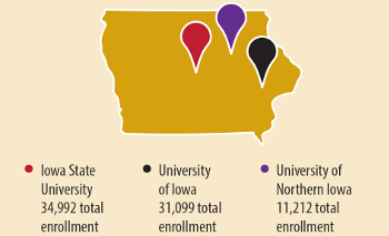 Iowa four-year universities using CashCourse