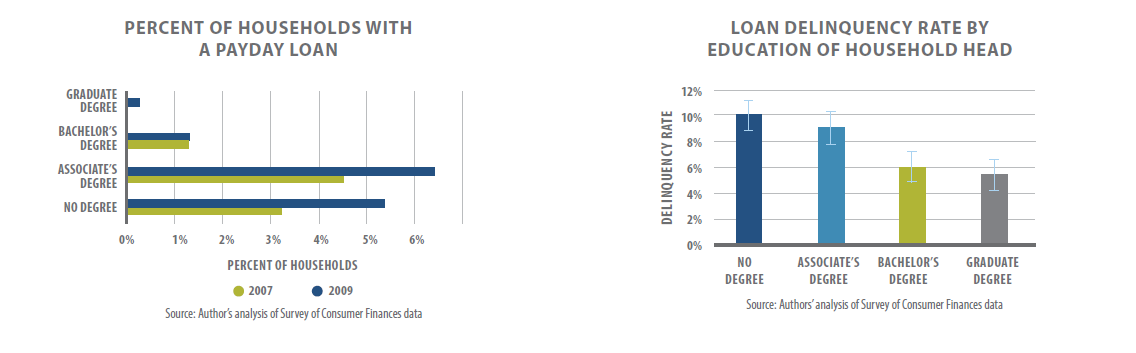 financial risk