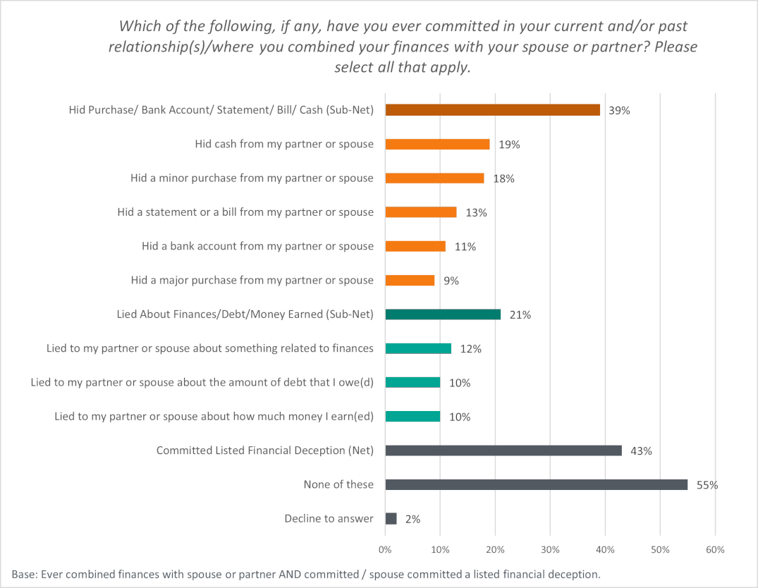 financial-infidelity-2021-graph.png