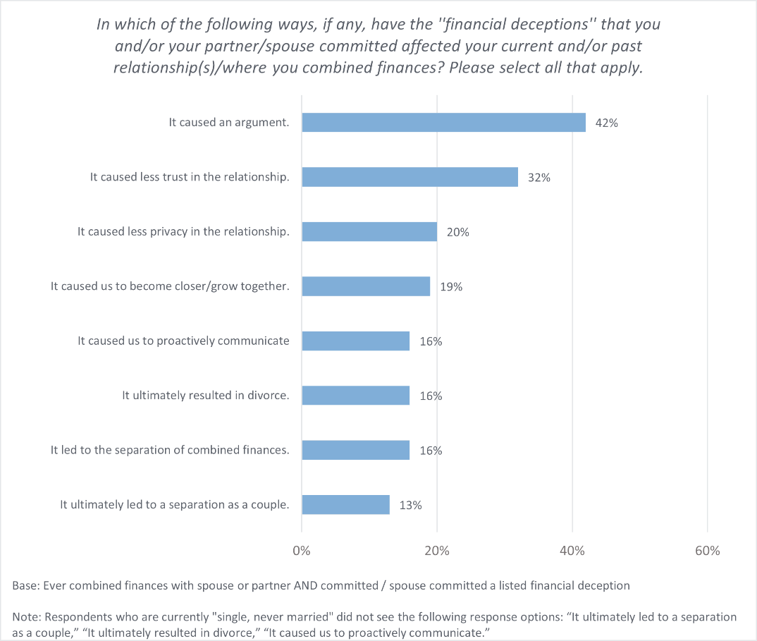 financial-infidelity-affect.png