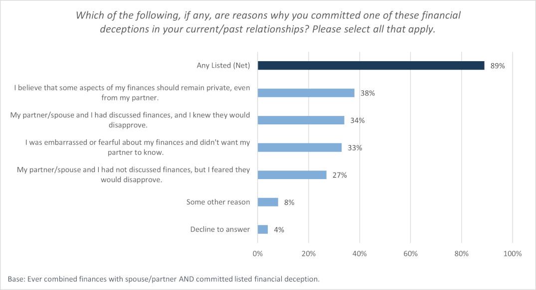 financial-infidelity-reasons-graph.png