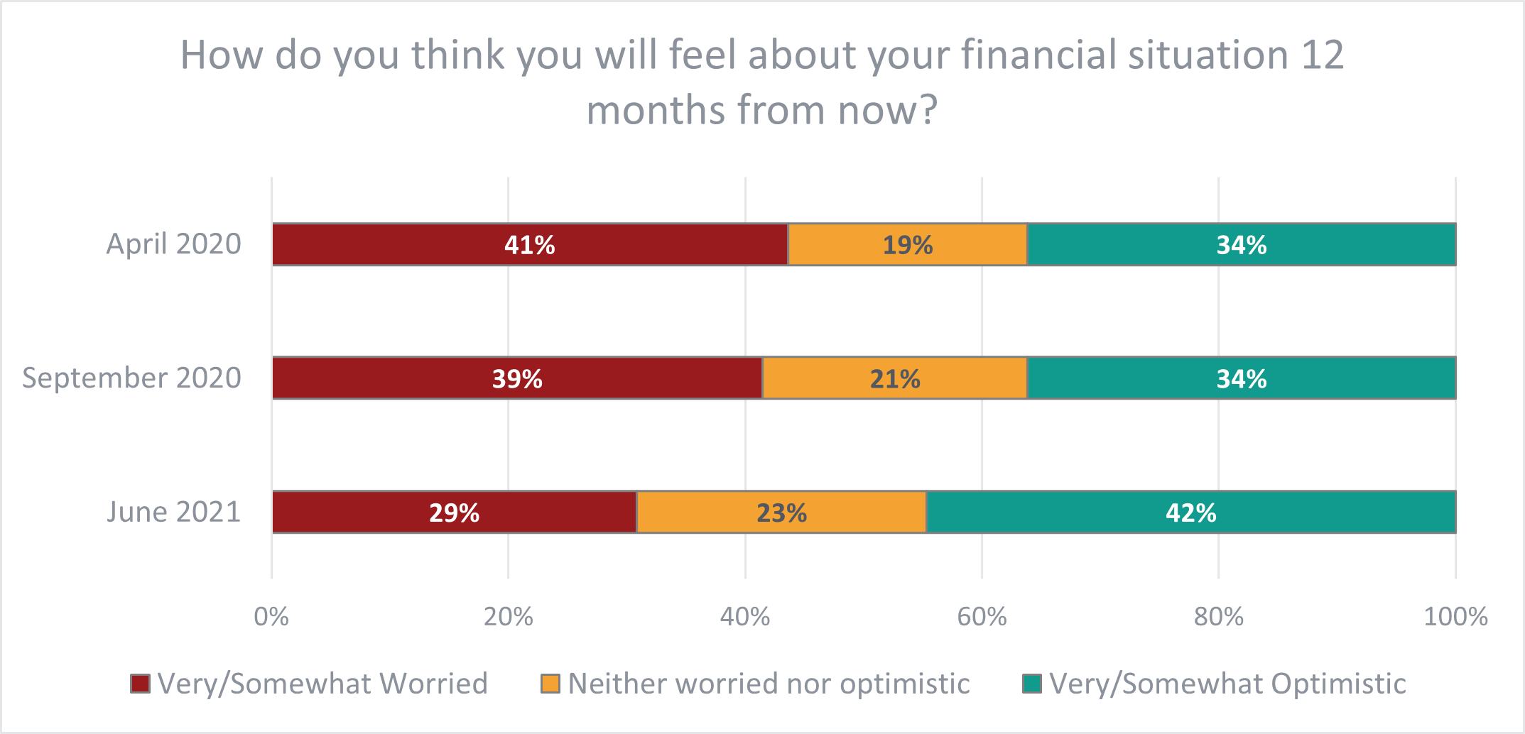 financial-situation-12-months-from-now.png