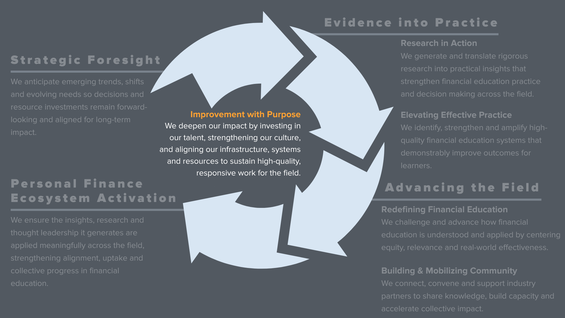Strategic Plan IWP