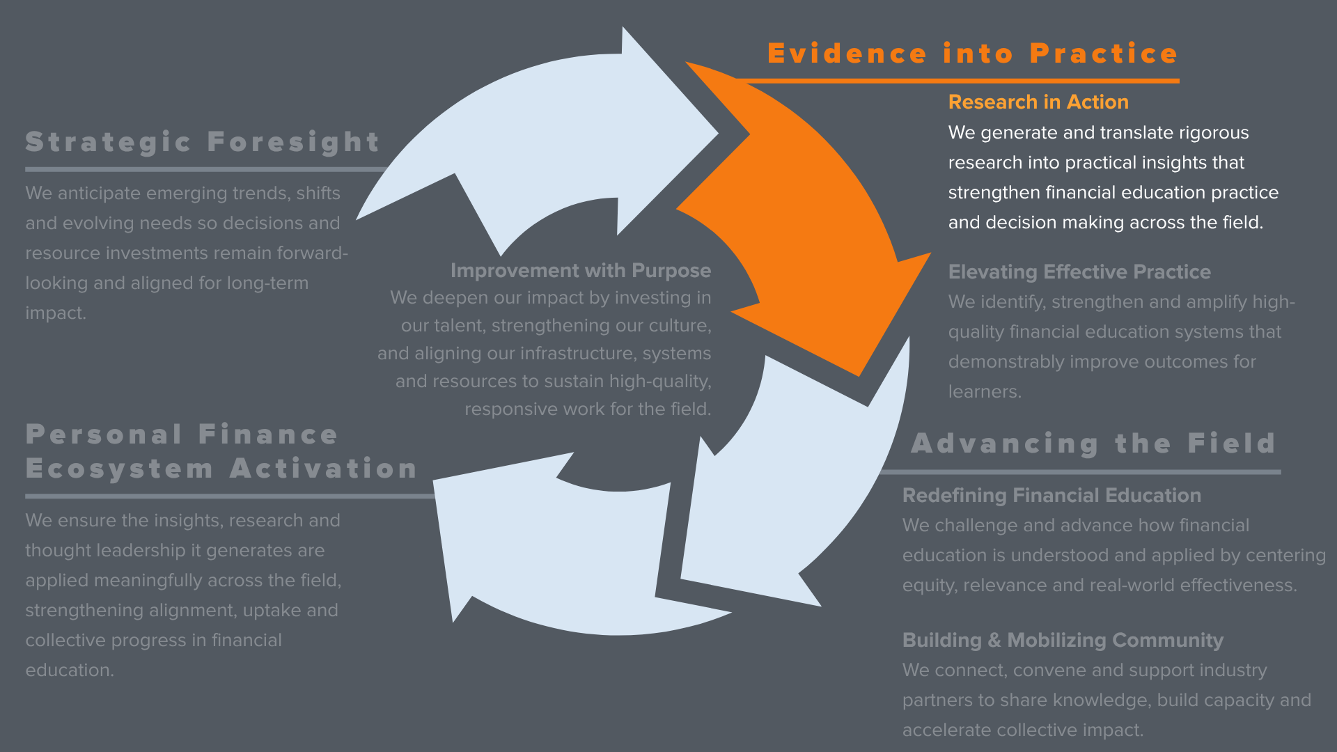 Strategic Plan RIA