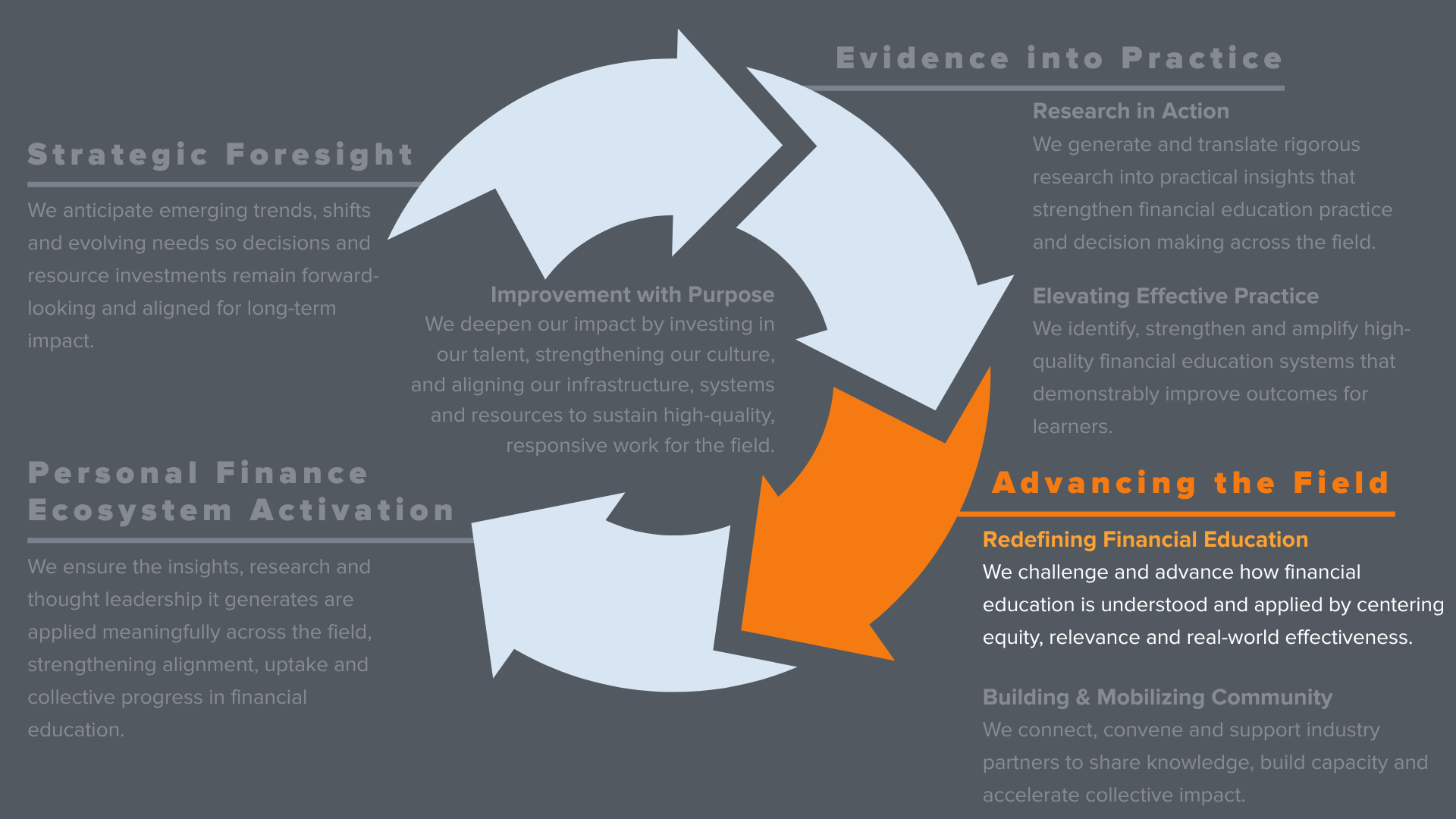 Strategic Plan Redefining FinEd