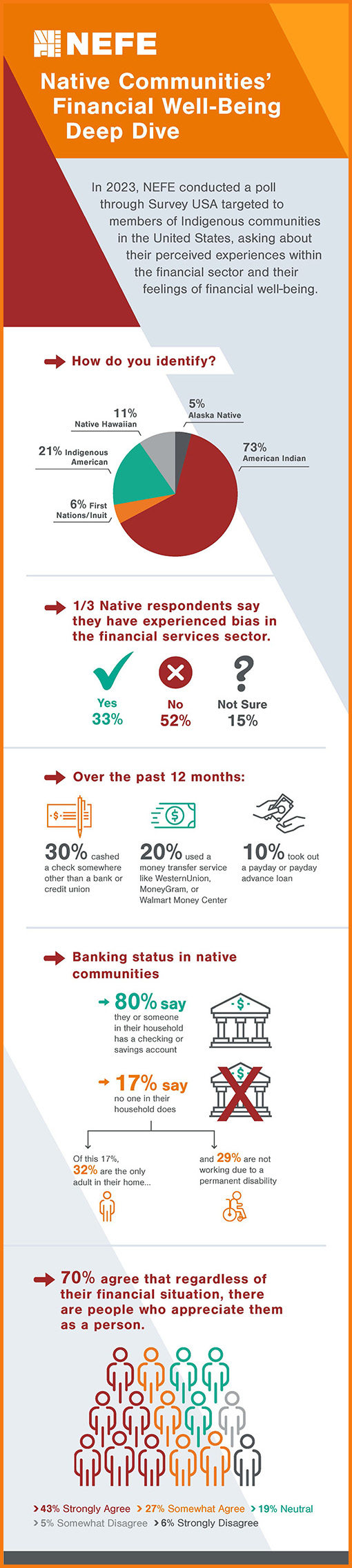 Infographic-Native-Communities-Deep-Dive.jpg